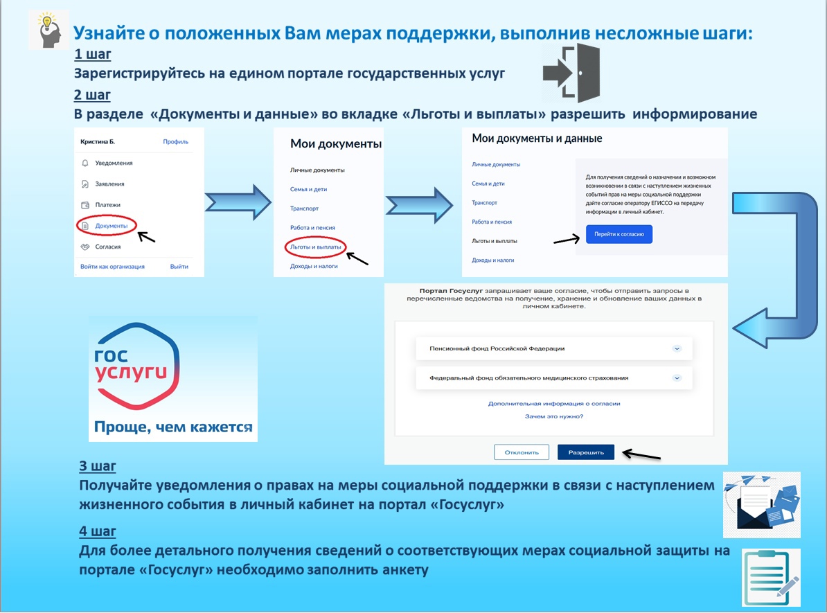 👆 Чтоб всегда быть в курсе о всех положенных вам льготах и пособиях,  подключите услугу проактивного информирования.