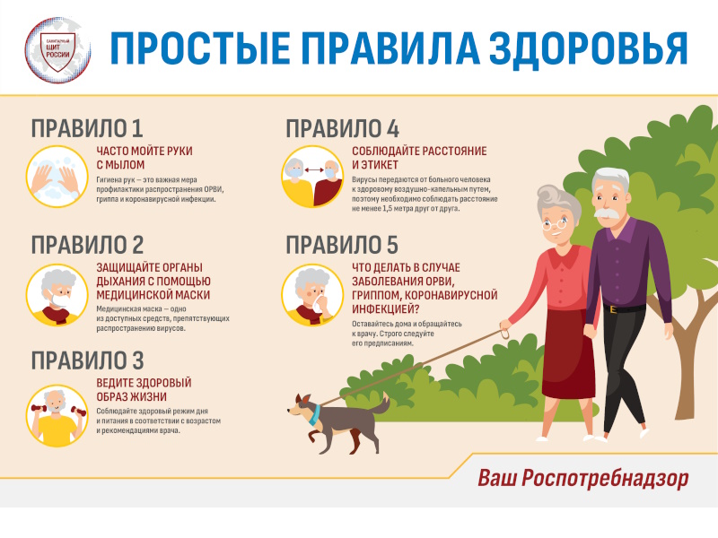 Грипп