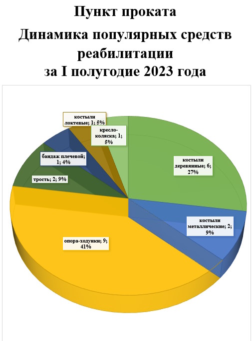 Пункт проката технических средств реабилитации