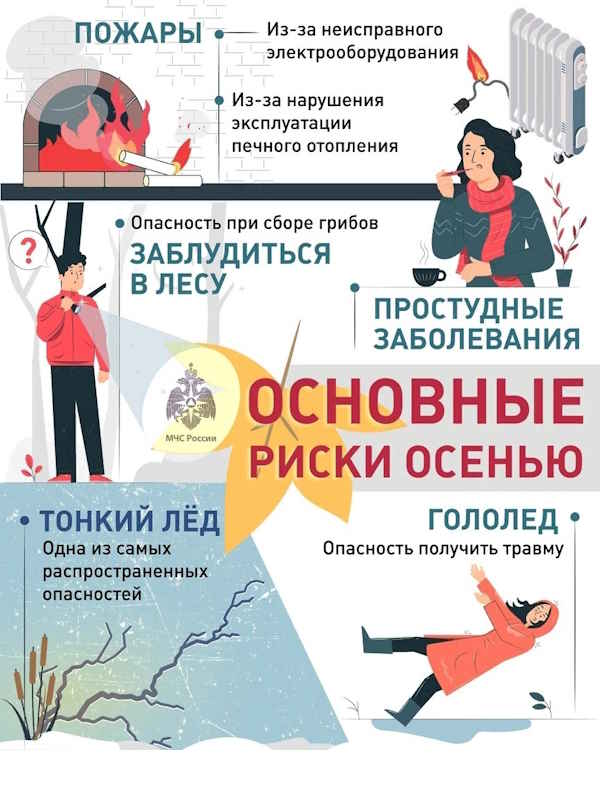 Основные риски осенью!