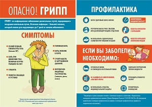 Грипп